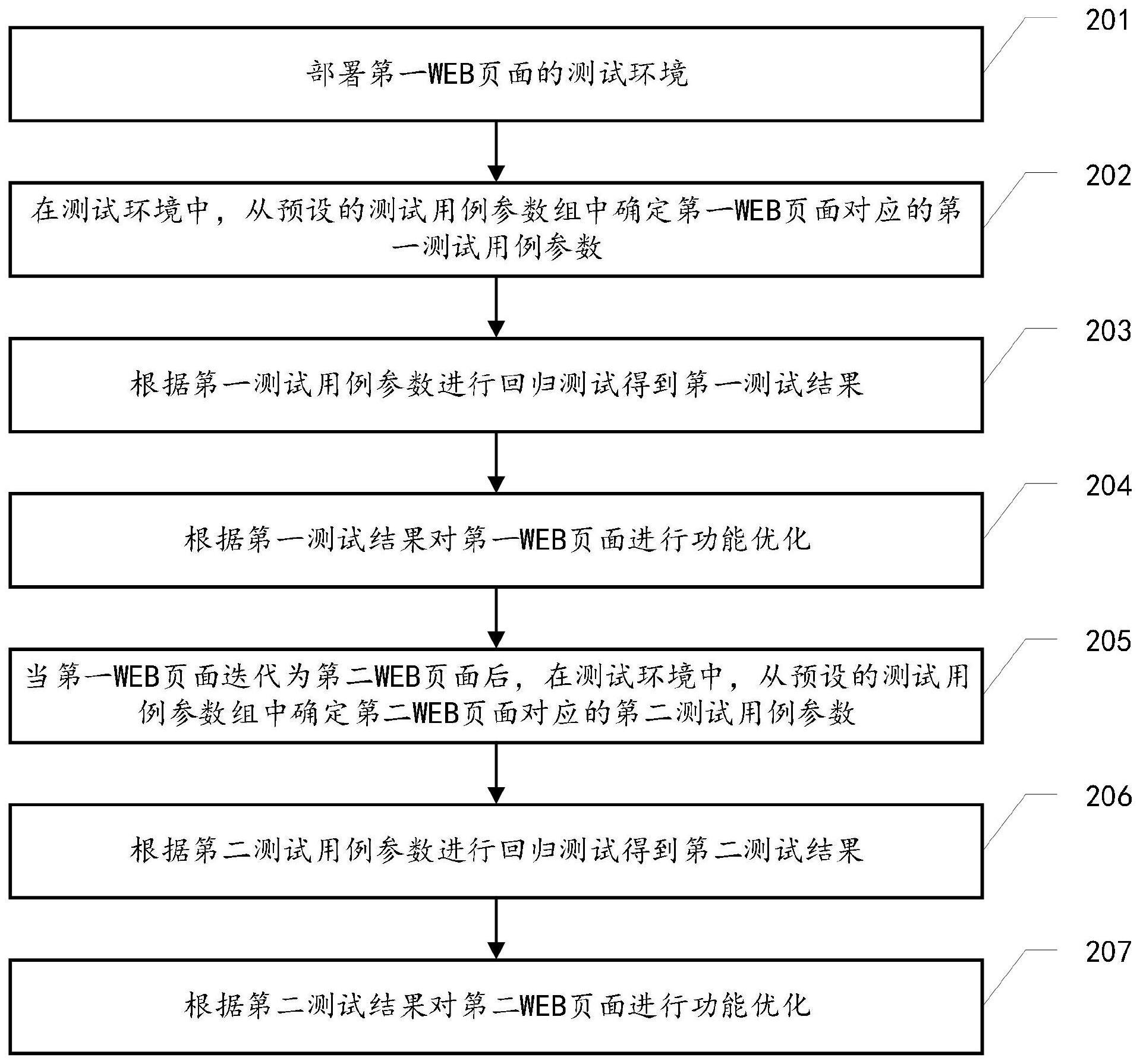 WEB页面优化方法、页面优化设备及可读存储介质与流程