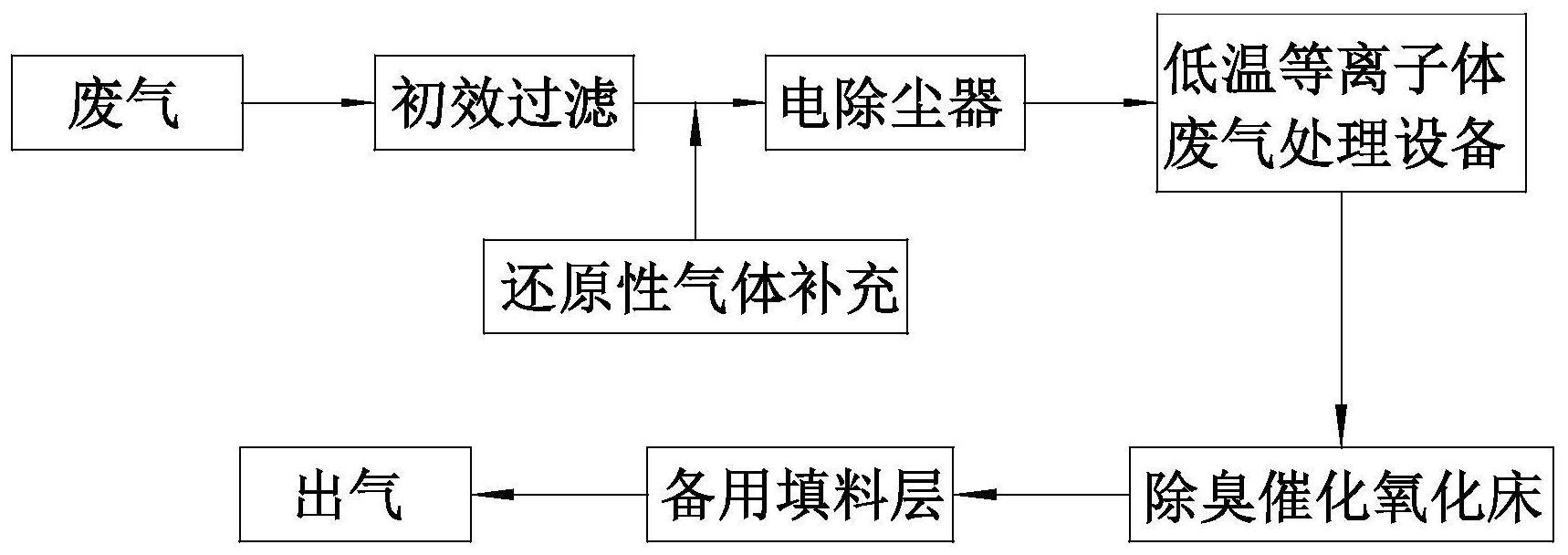 半密闭隧道废气处理方法与流程