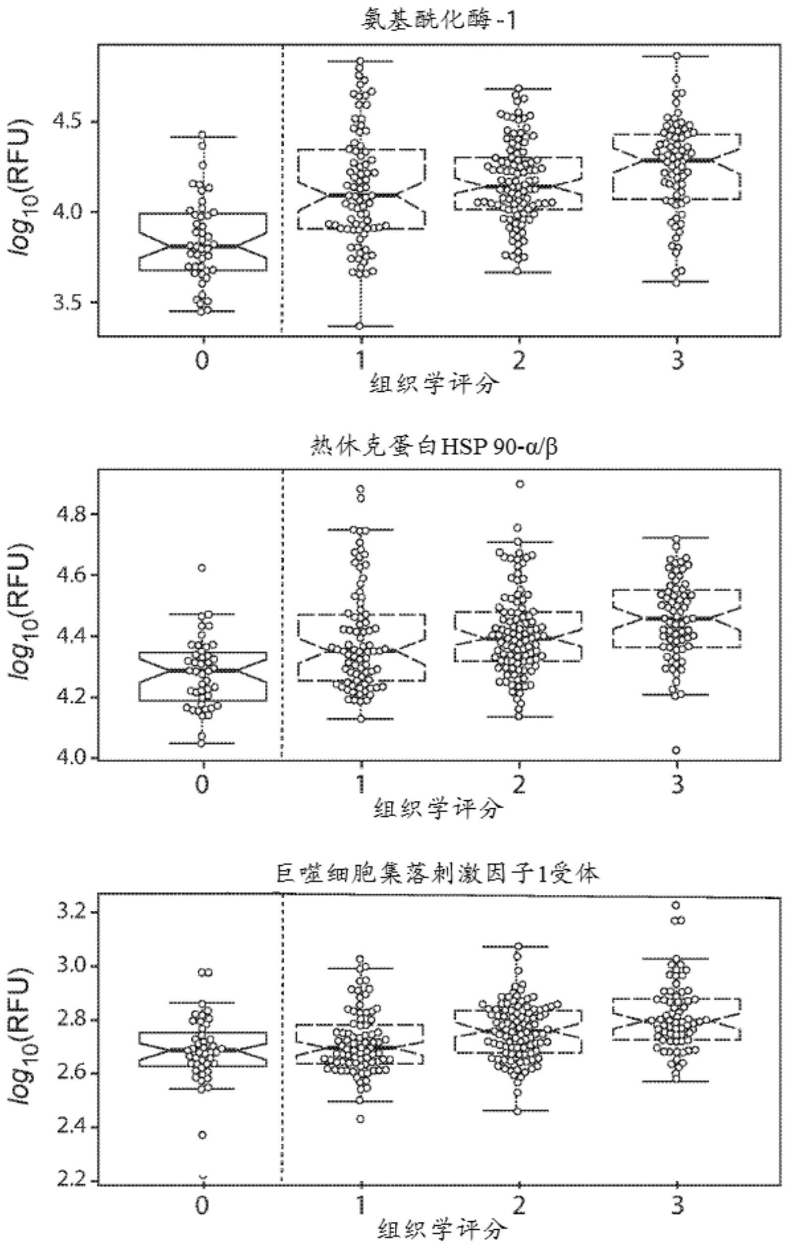 非酒精性脂肪肝疾病(NAFLD)和非酒精性脂肪性肝炎(NASH)生物标记及其用途的制作方法