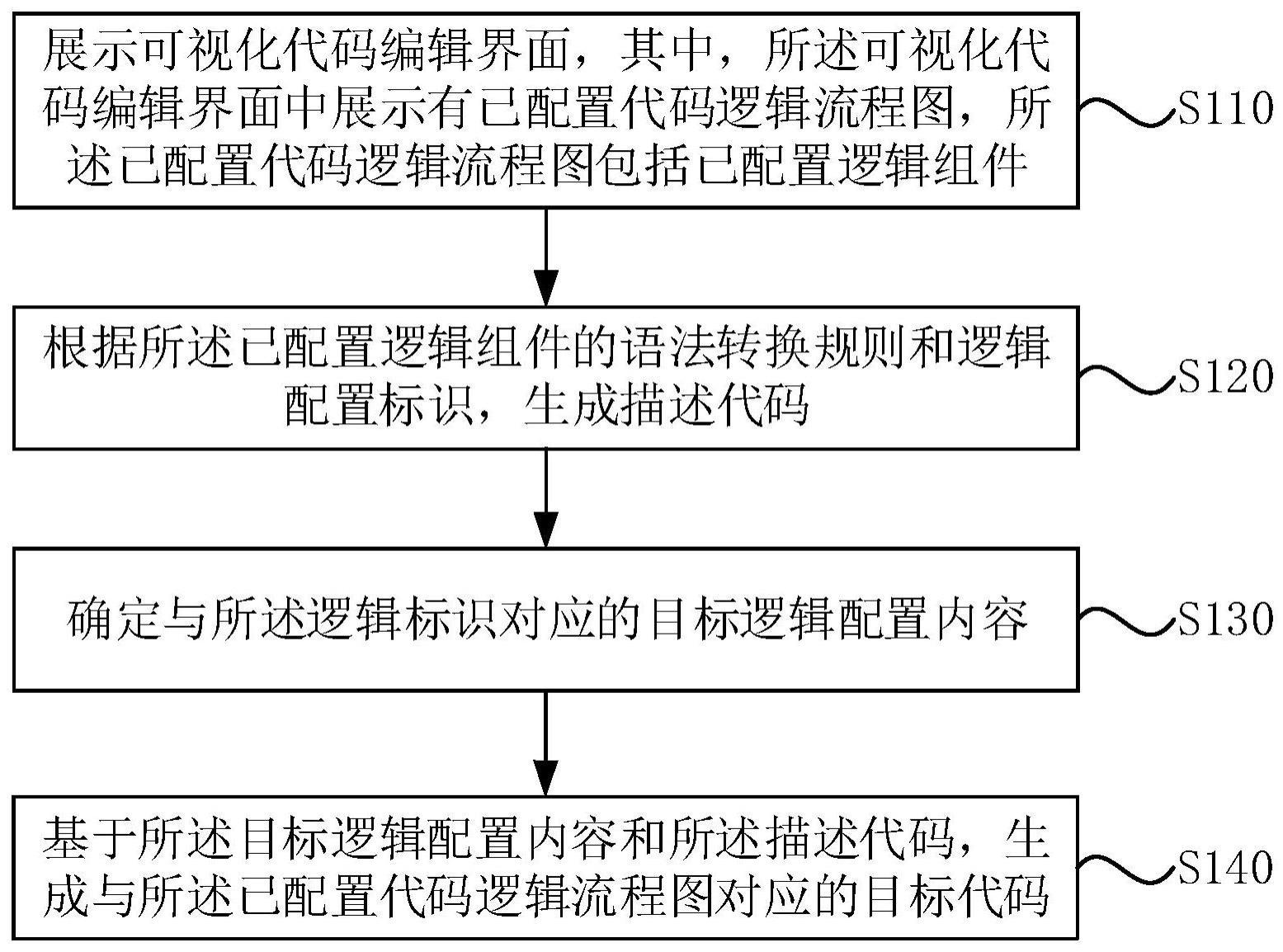 代码生成方法、装置、电子设备及存储介质与流程