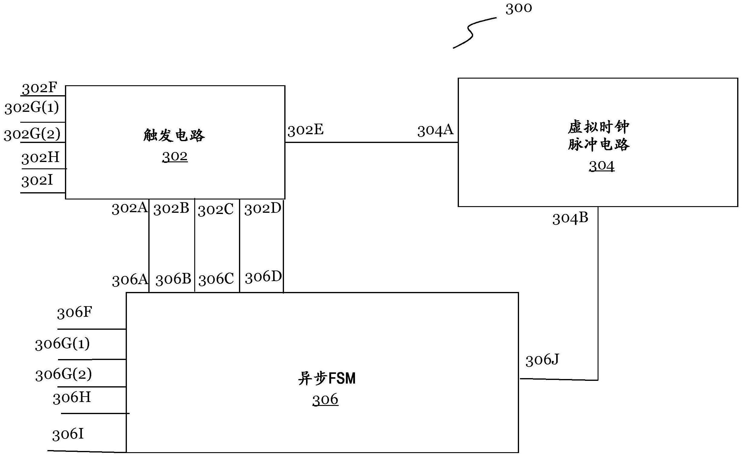 用于异步有限机的系统和方法与流程