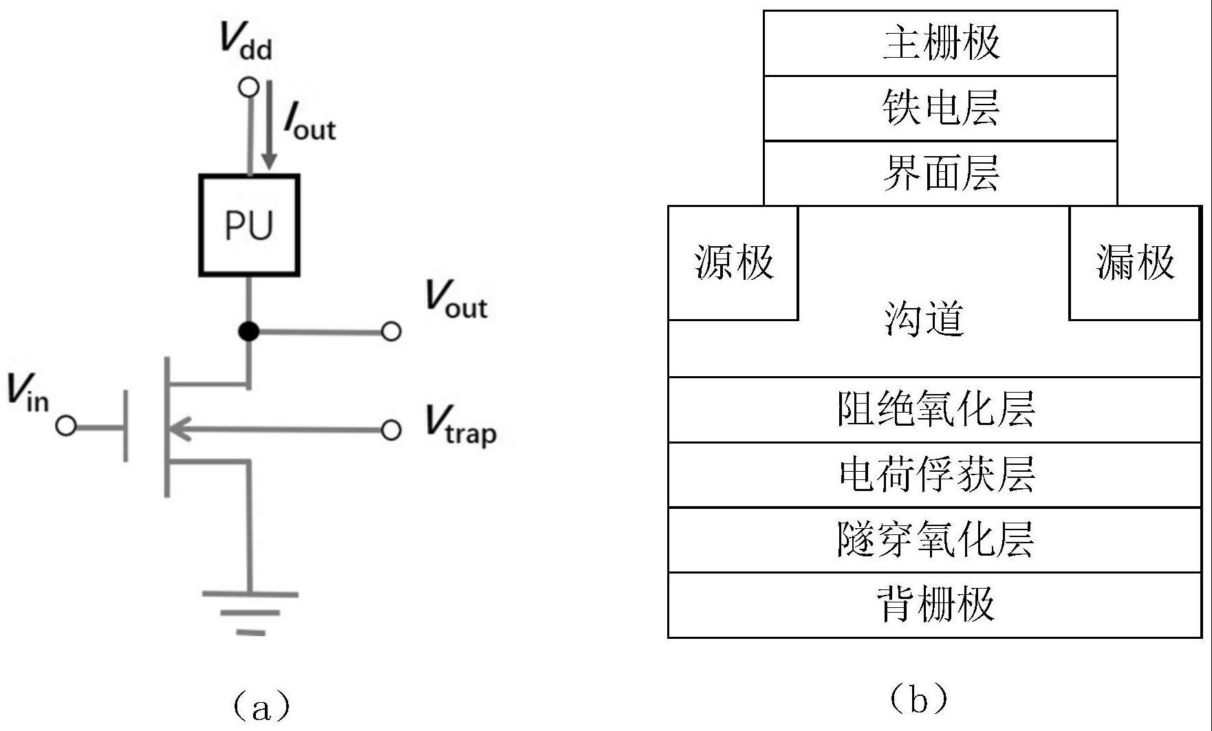 逻辑门电路的制作方法