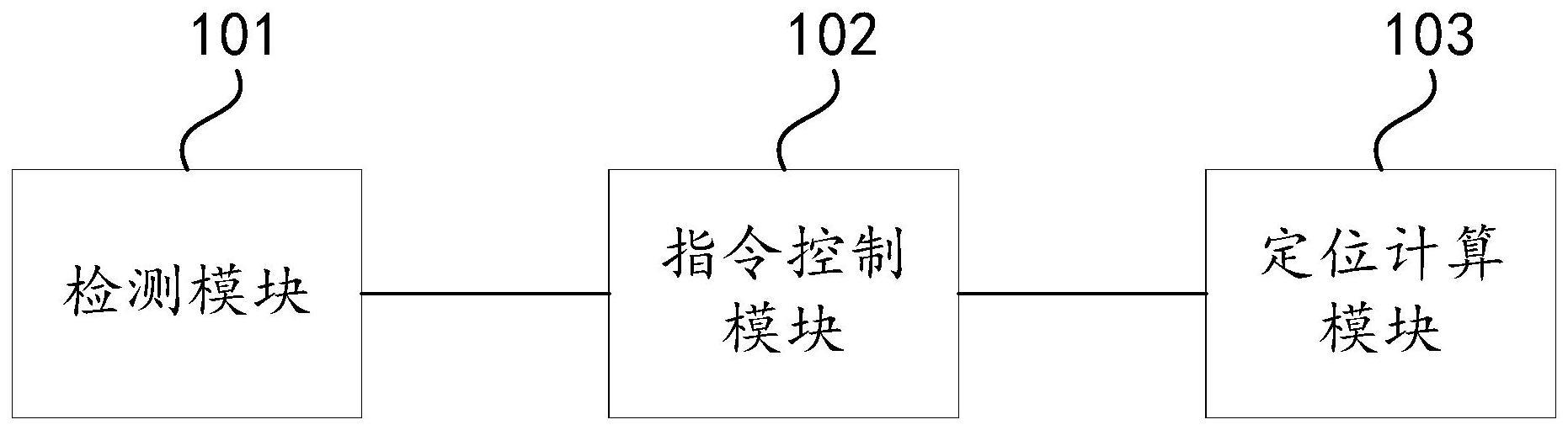 基于放电脉冲信号的电缆放电异常定位装置、方法及设备与流程