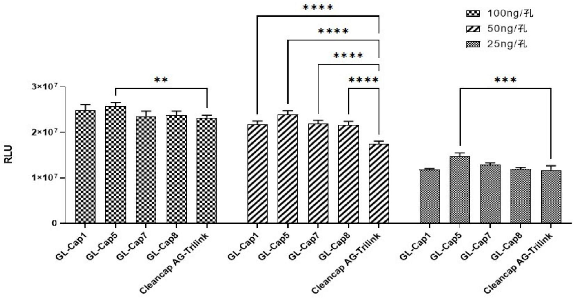 经修饰的mRNA5`-帽类似物的制作方法