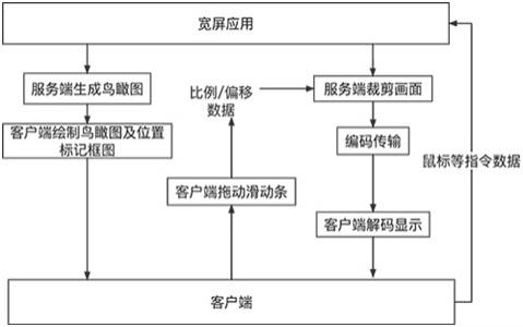 一种实时云渲染系统中视频动态索引操控方法与流程