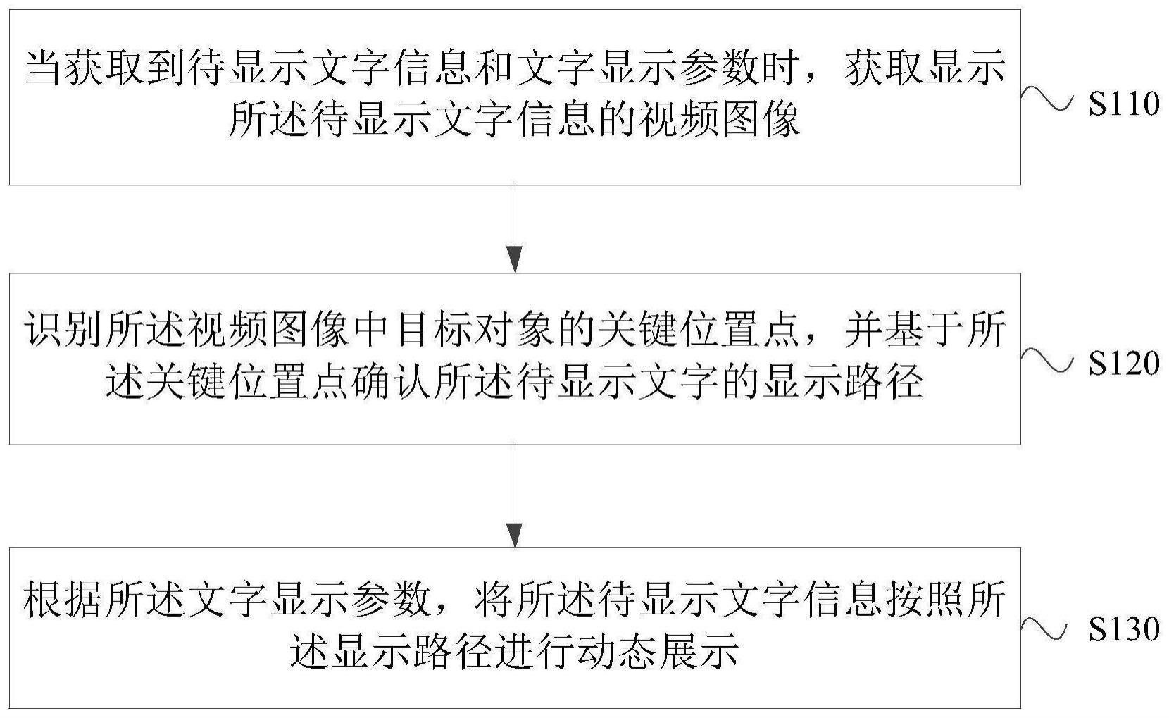 一种文字特效展示方法、装置、电子设备及存储介质与流程