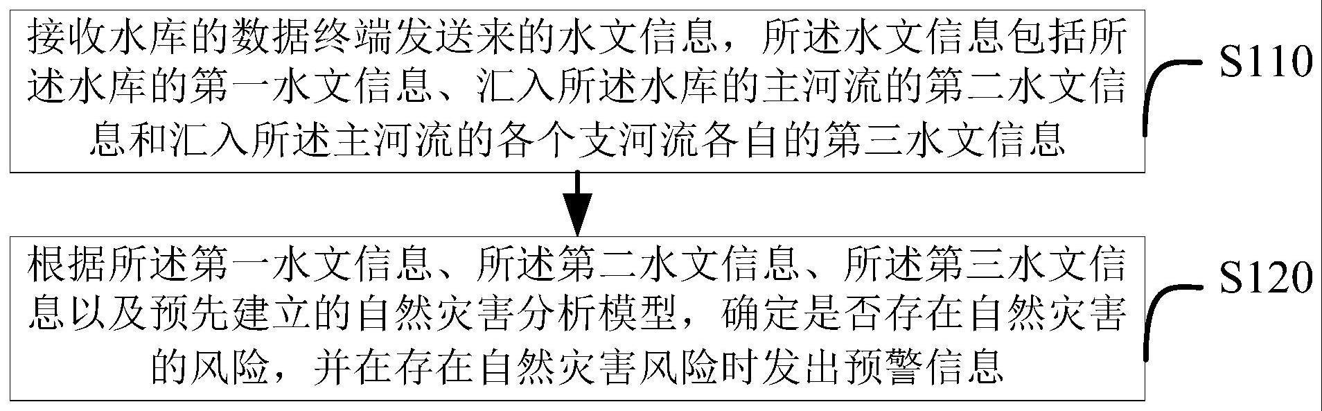 基于水库河流的旱涝预警方法及装置、设备与流程