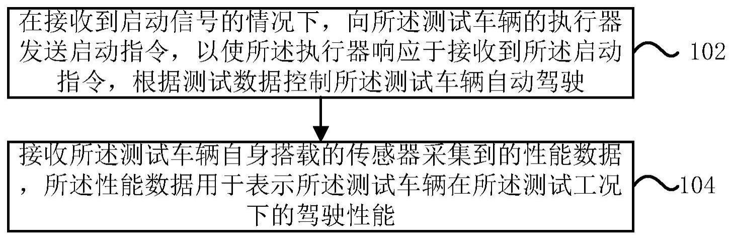 一种车辆性能测试方法和装置与流程