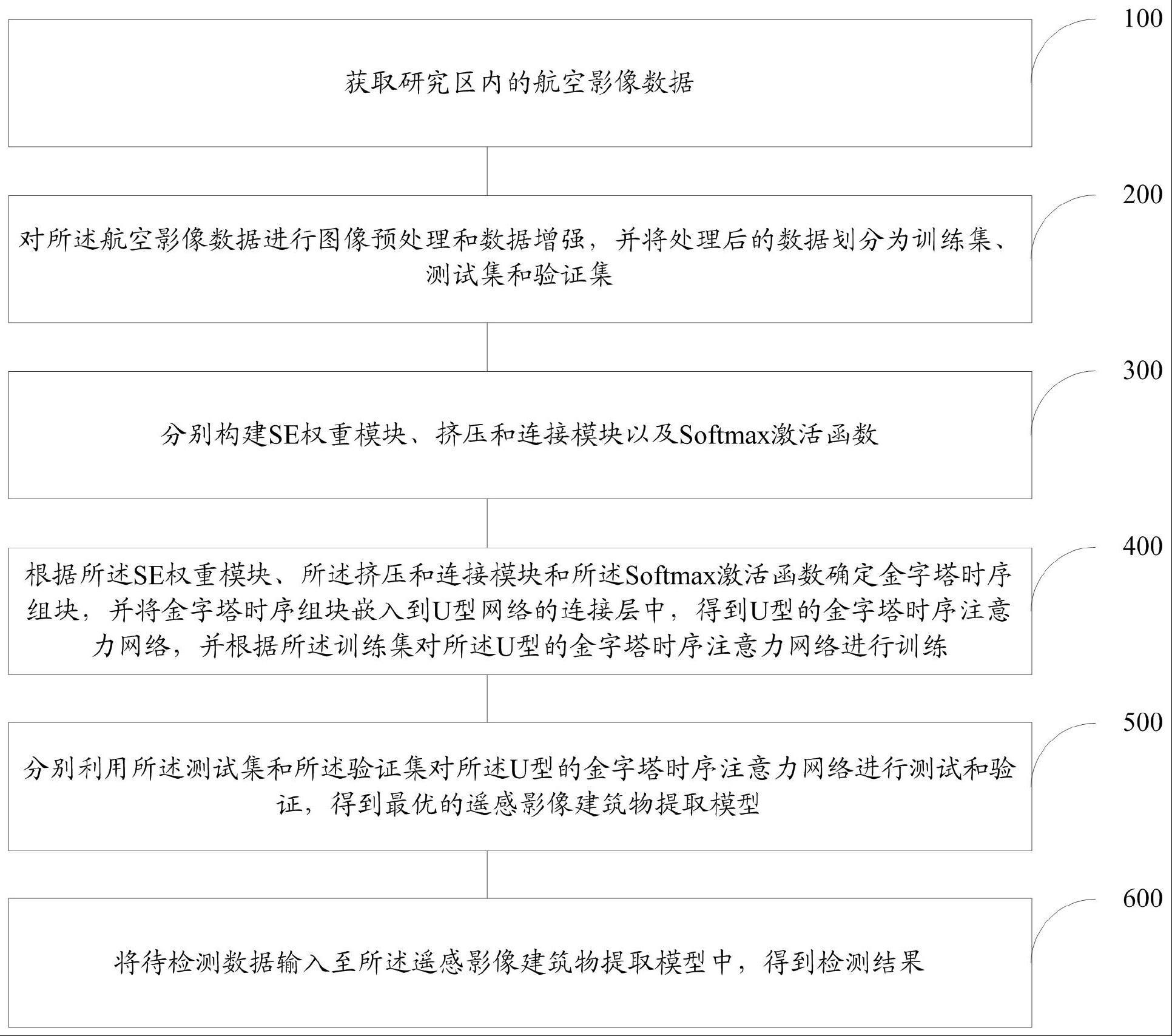 一种基于注意力网络的高分辨率遥感影像建筑物提取方法