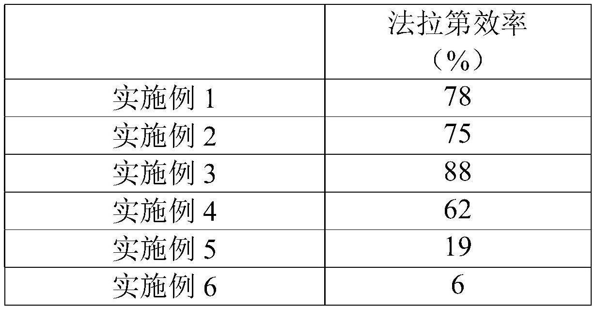 具有二氧化碳光电还原功能的复合材料及其制备方法和应用与流程