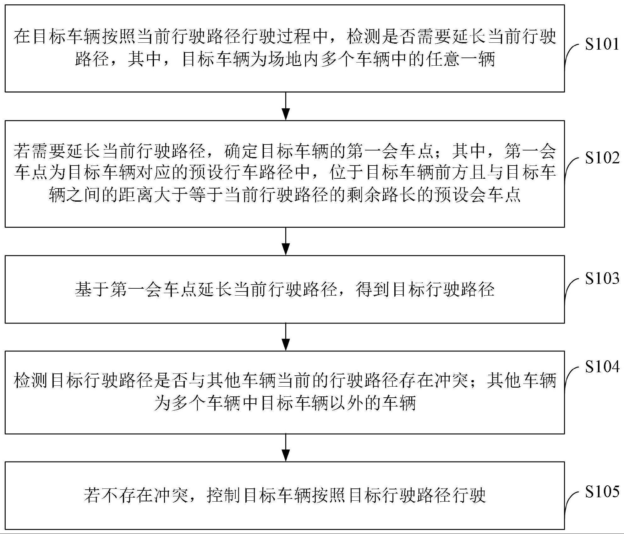 车辆调度方法、装置、设备及系统与流程