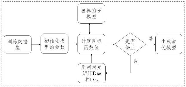 一种交通状态预测集成方法