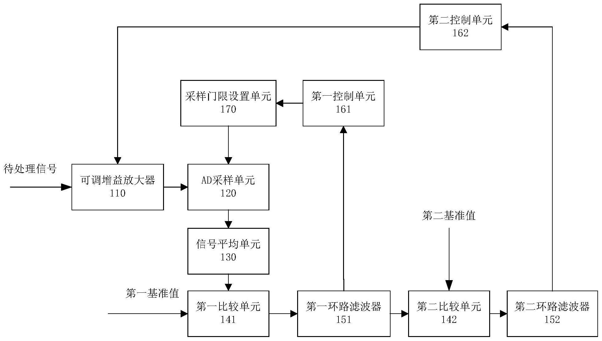 一种应用于IR-UWB通信的自动增益控制电路及射频接收电路的制作方法