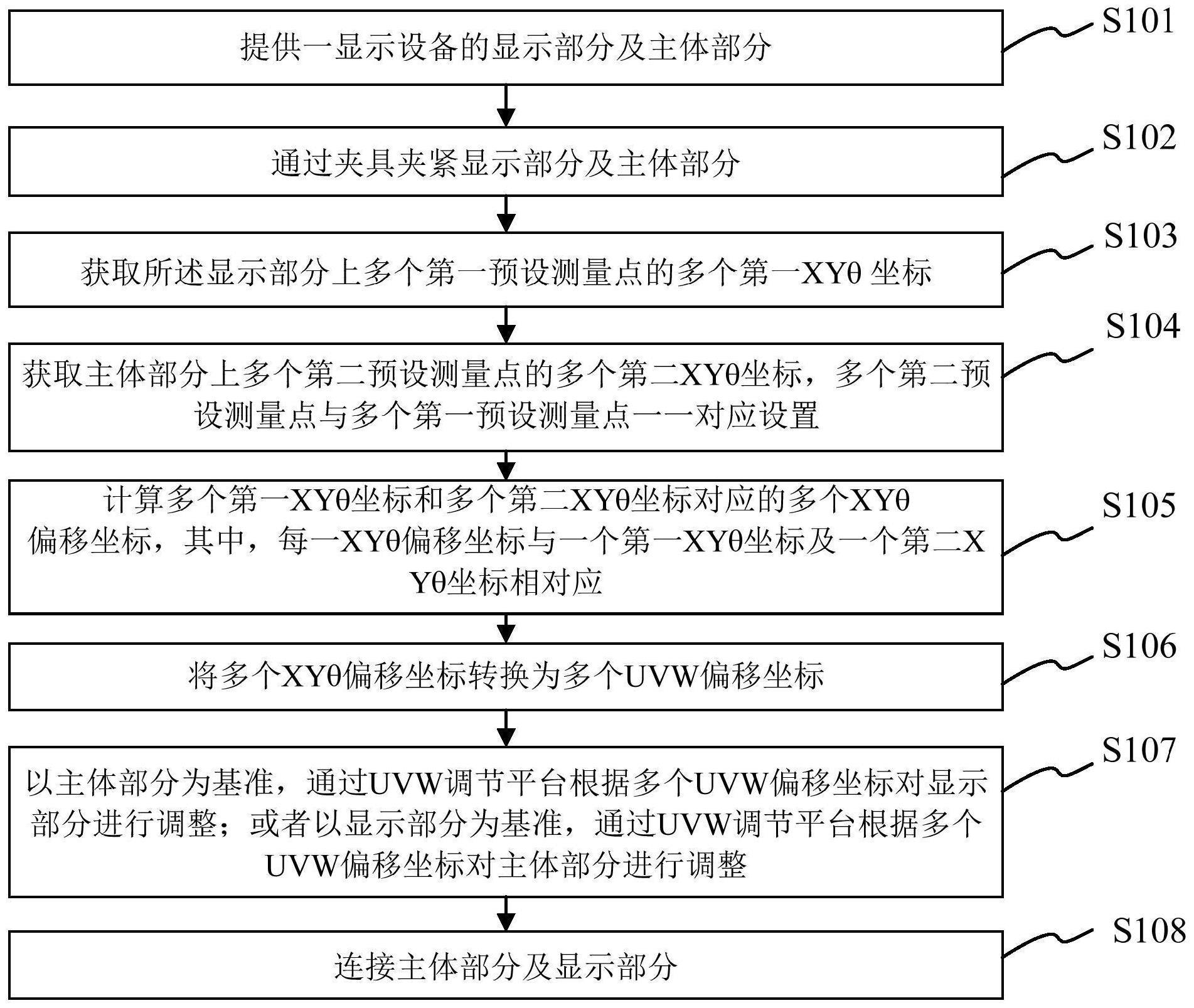 一种显示设备的装配方法及显示设备与流程