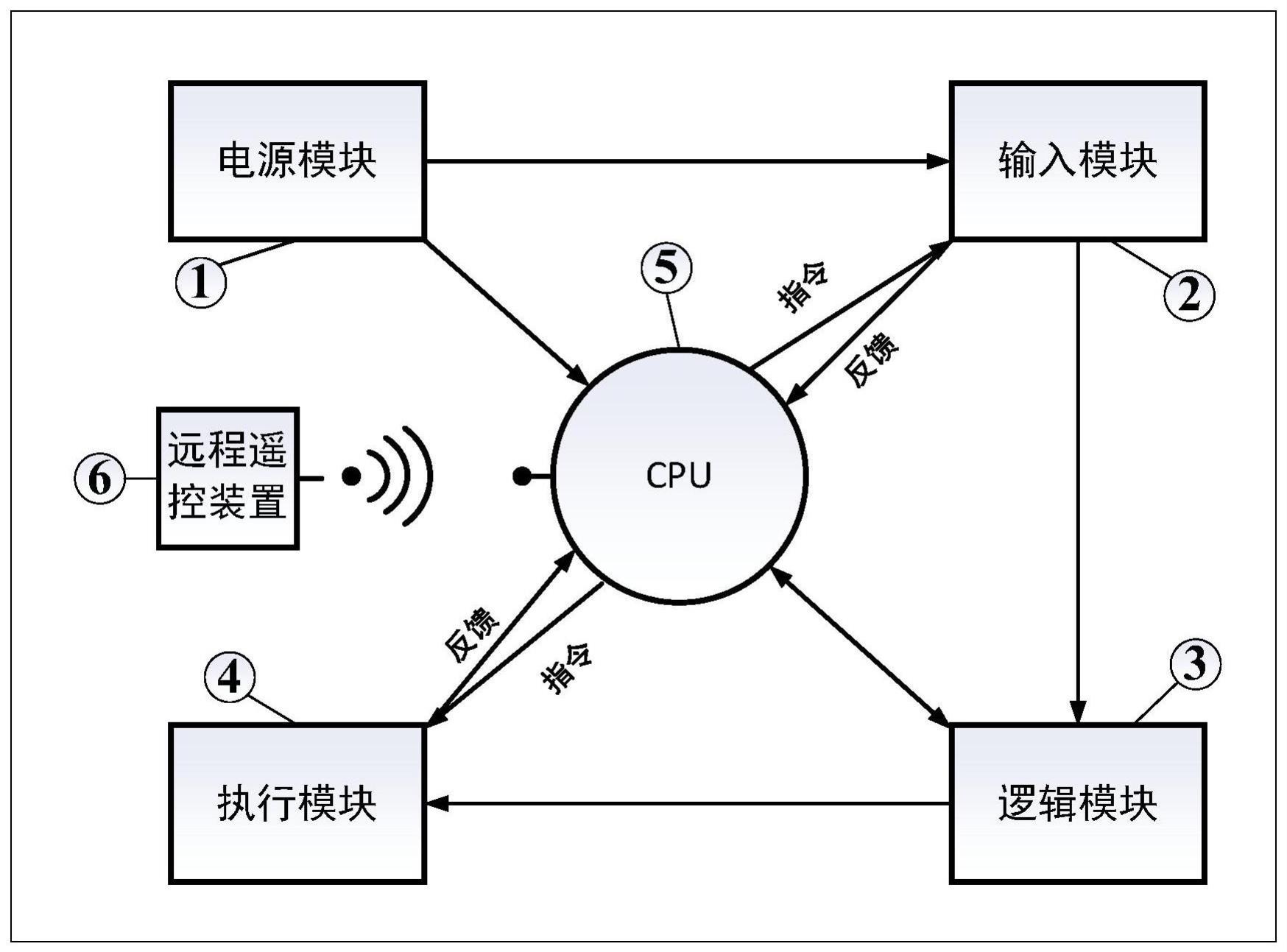 一种灭火弹投放的多重控制系统的制作方法