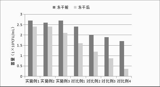 一种用于治疗心脑血管病的配方及其制备方法与流程