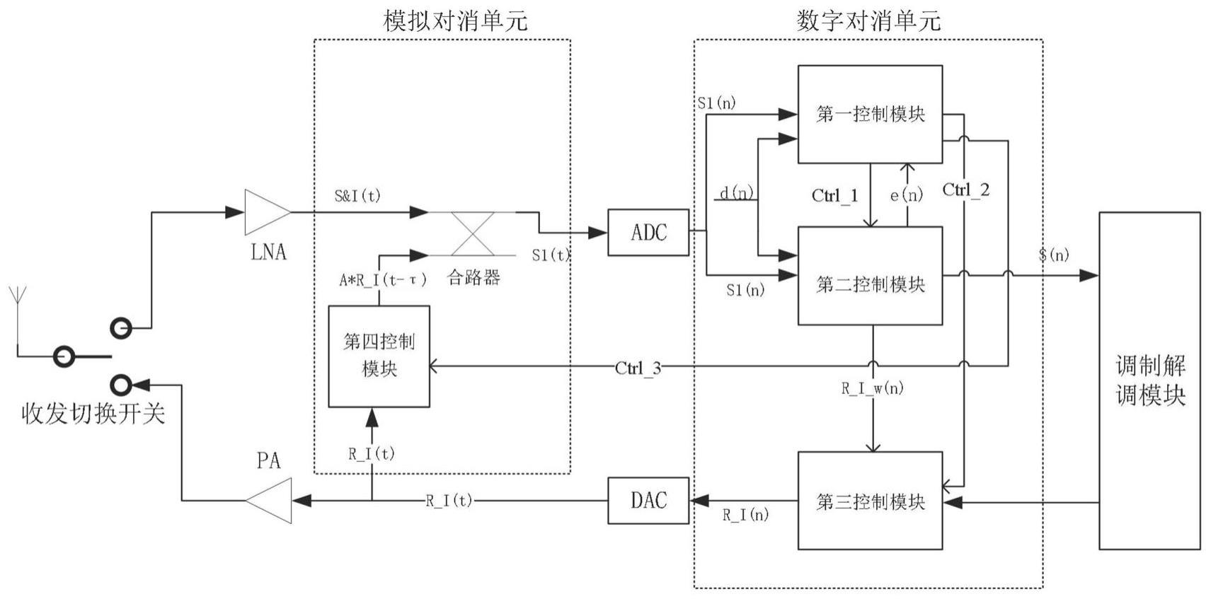 一种TDD无线通信抗干扰方法及装置与流程