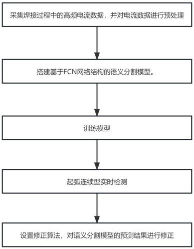 一种基于语义分割的焊接起弧状态实时检测方法与流程