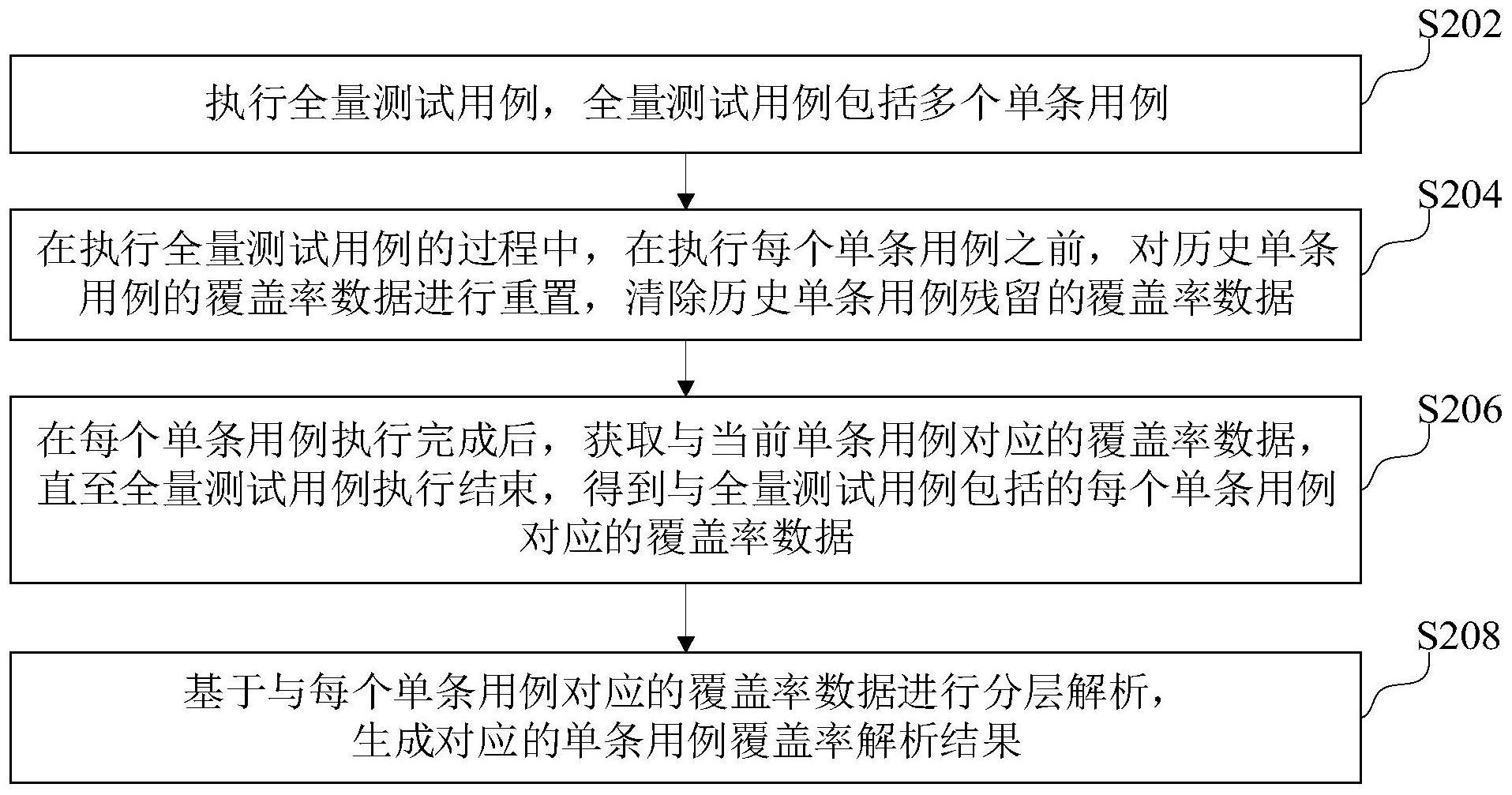 测试用例的覆盖率数据处理方法、装置、设备和存储介质与流程