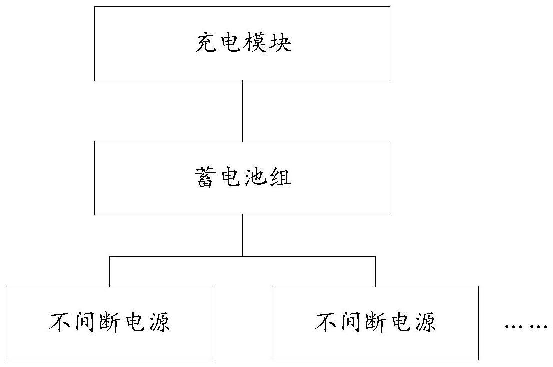 不间断电源供电装置的制作方法