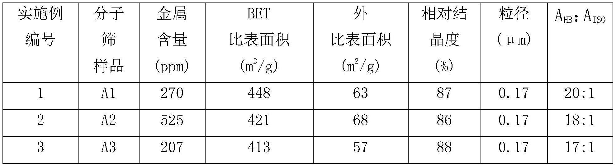 含金属的Silicate-1分子筛的球形催化剂及其成型方法和应用与流程