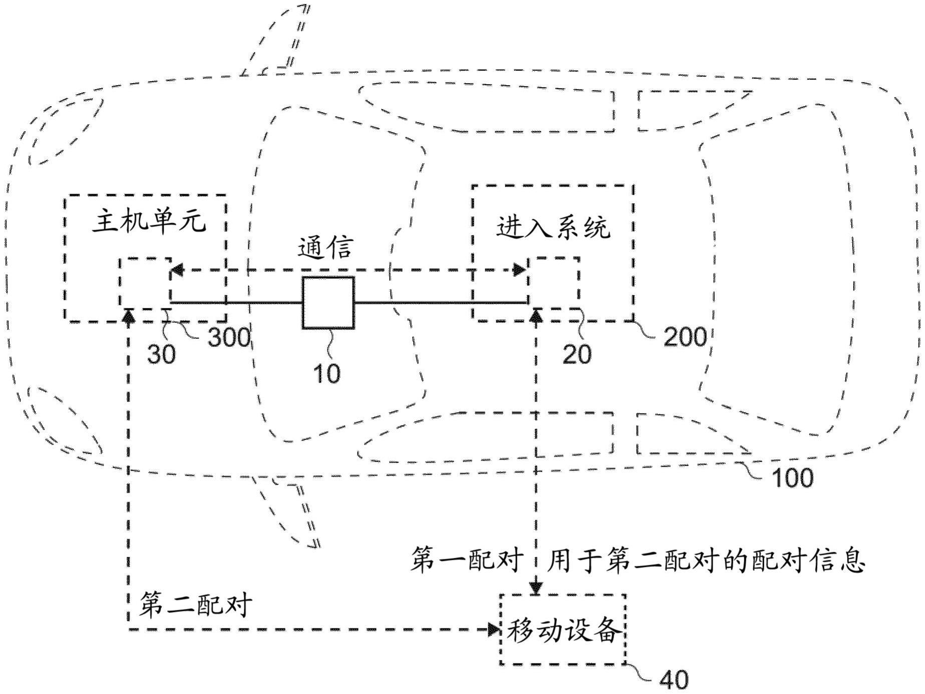 具有两个通信装置的设备的方案的制作方法