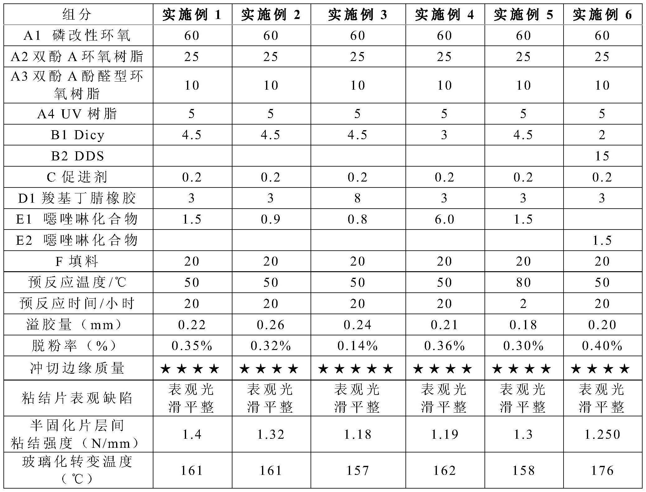 一种树脂组合物及应用其制备的低流胶半固化片的制作方法