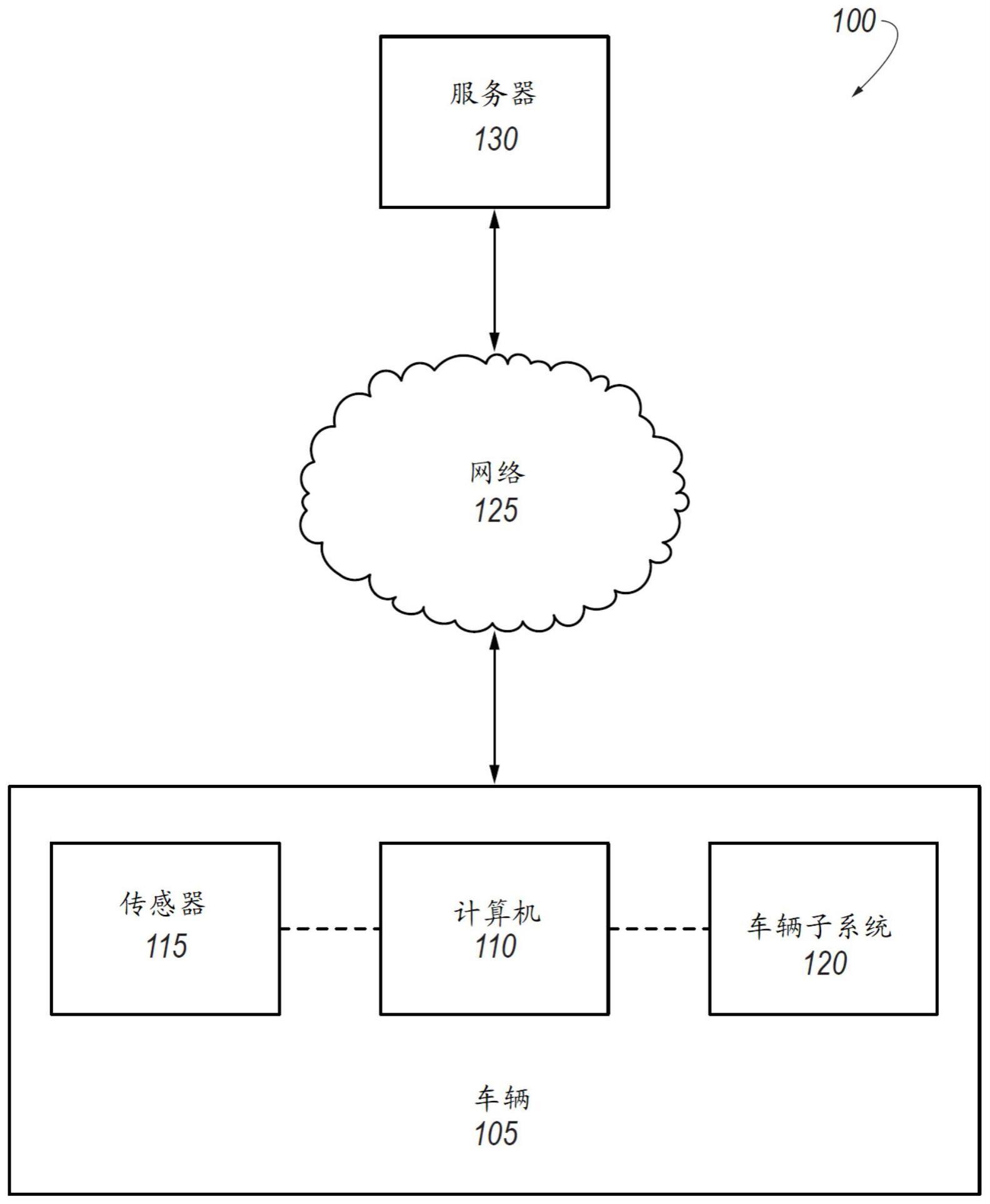 增强的目标检测的制作方法