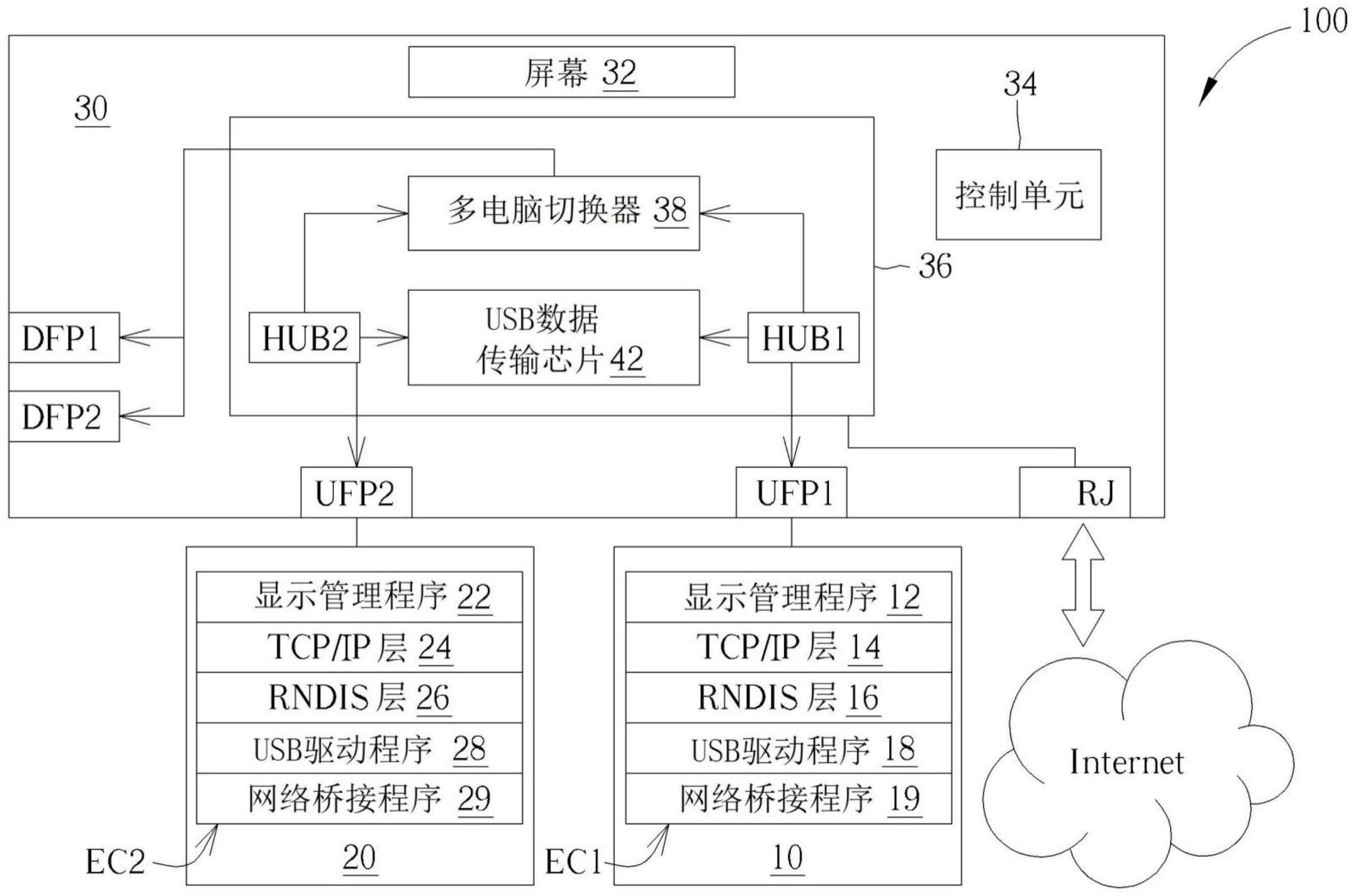 多台装置控制的电子系统及方法与流程