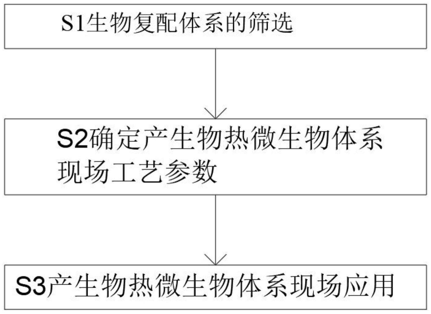 一种利用生物热解除高凝油油藏蜡晶的微生物体系及工艺的制作方法