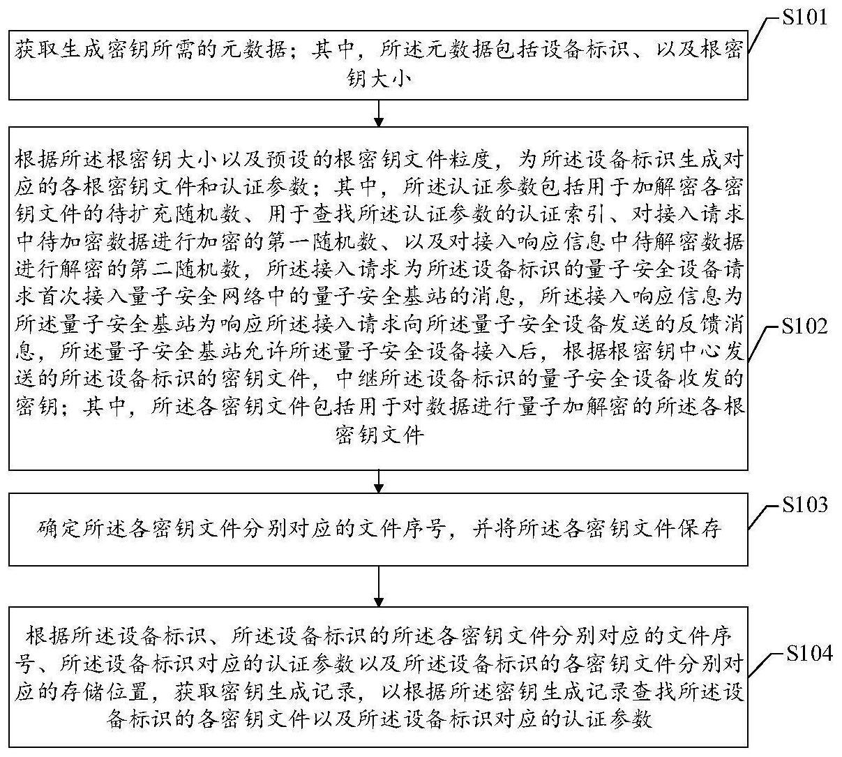 一种生成量子安全密钥及认证参数方法、装置和根密钥中心与流程