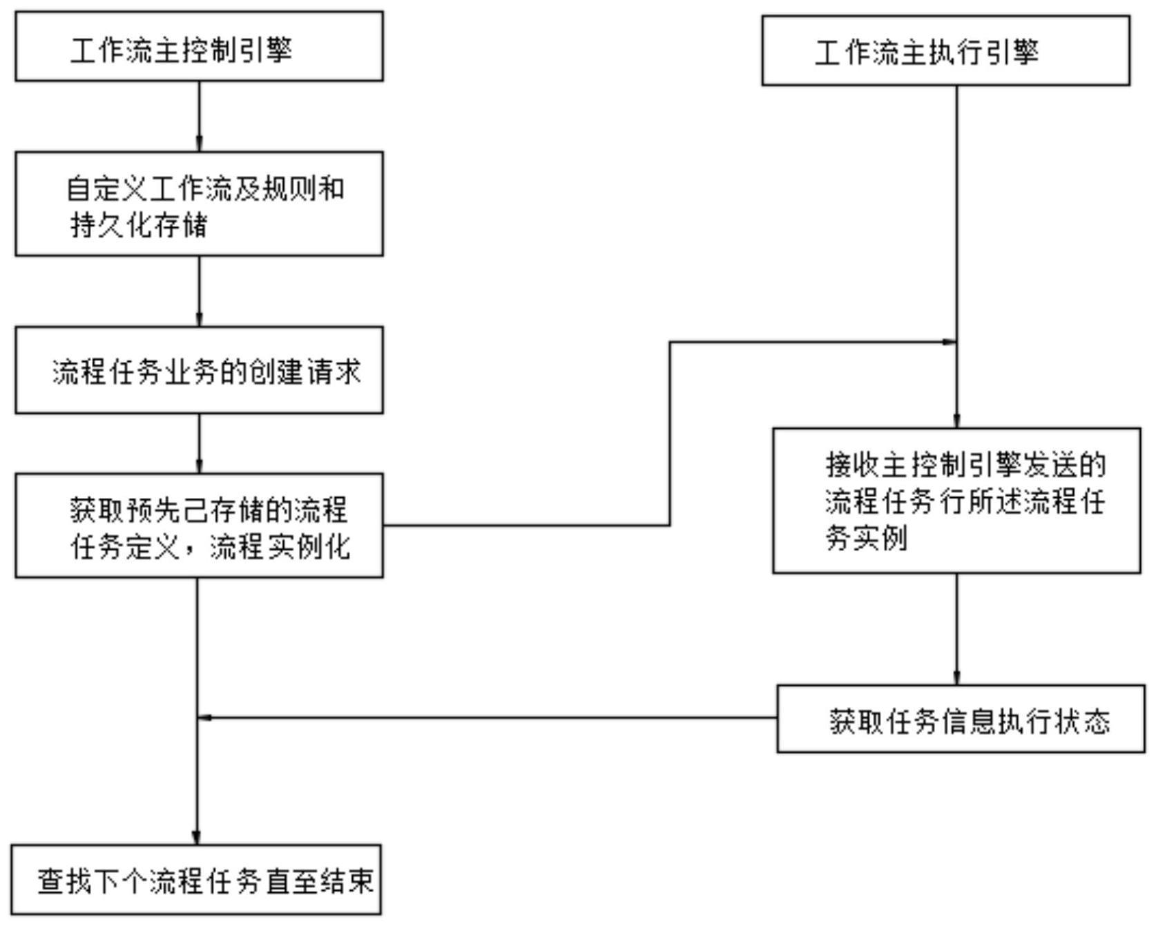 一种基于动态代理实现的工作流实现方法与流程