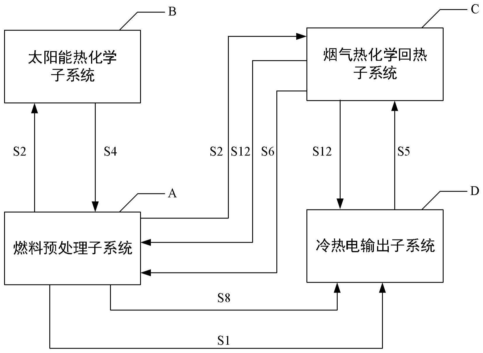 基于复合太阳能反应器的热化学冷热电联产系统