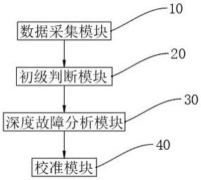 一种变压器电变量测量装置及测量方法