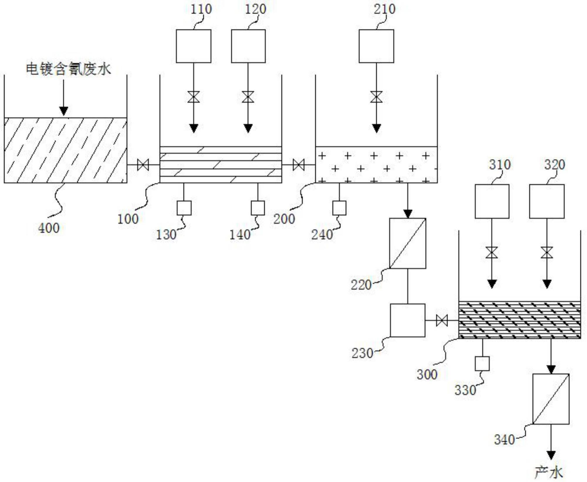 电镀含氰废水脱氰处理系统的制作方法