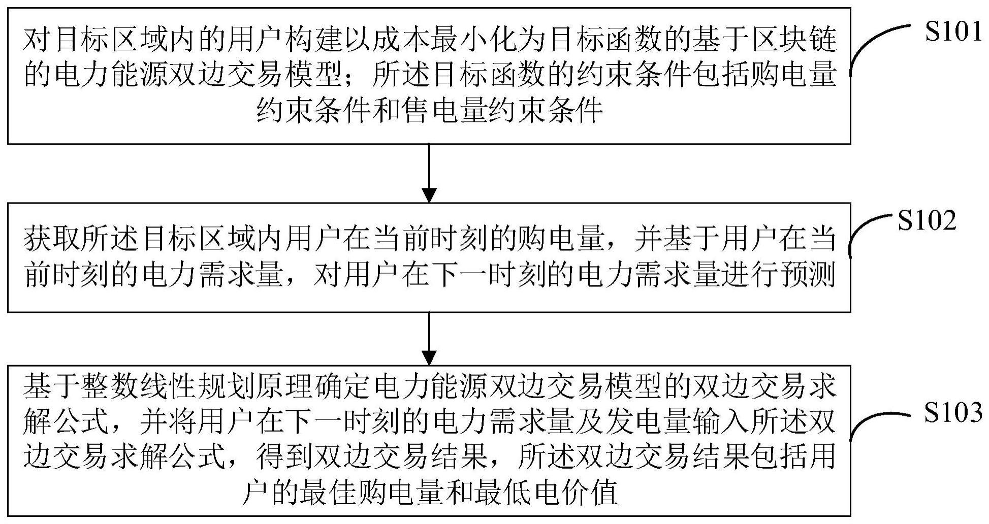 区块链的电力能源交易方法、装置、终端及存储介质与流程