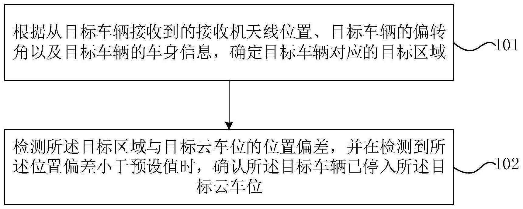 云车位管理方法、装置、电子设备及计算机程序产品与流程