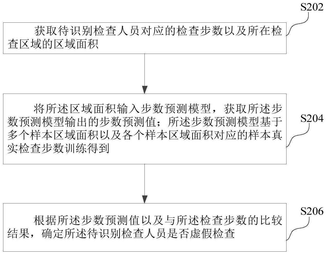 虚假检查识别方法、装置、计算机设备和存储介质与流程