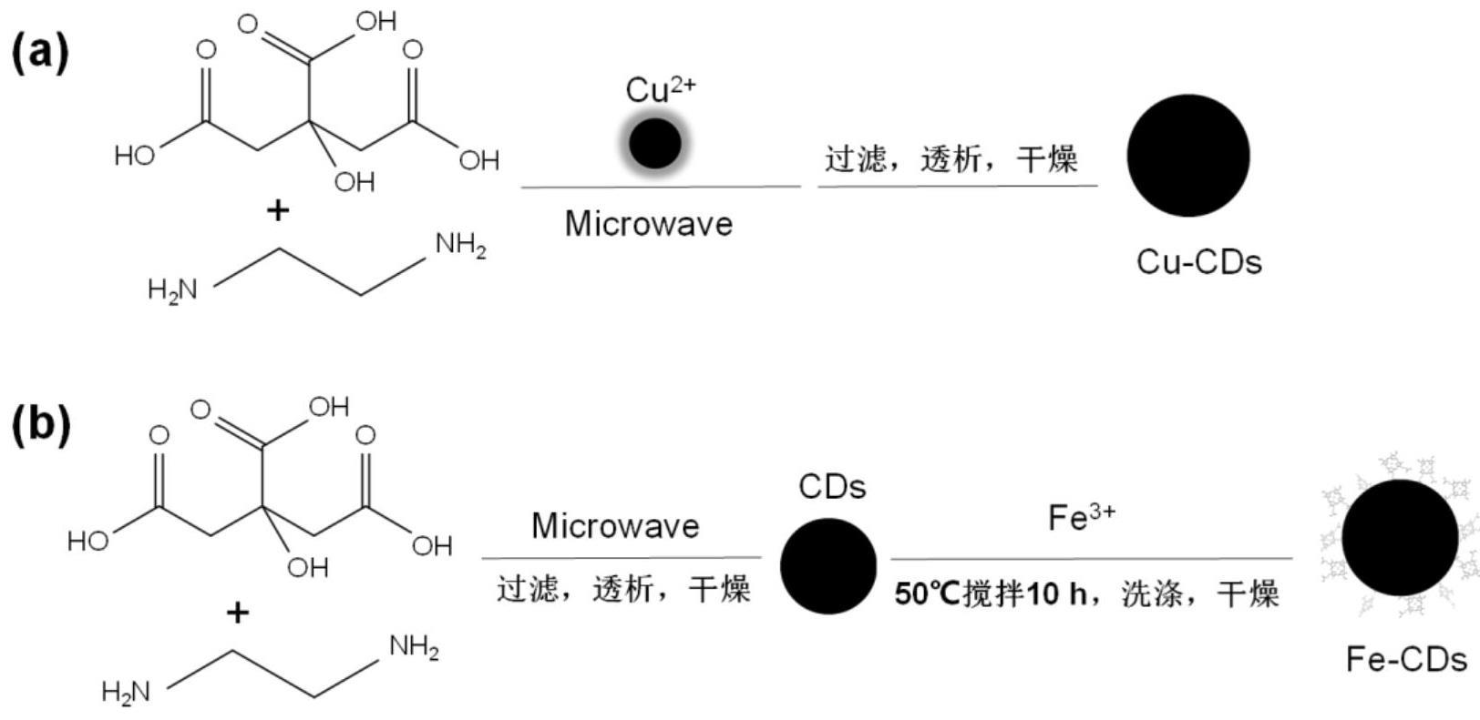 金属掺杂碳量子点、比色传感溶液、比色阵列传感器及其制备方法、检测生物硫醇的方法与流程