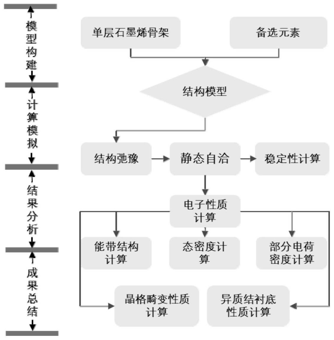 了解第一性特征的重要性及应用