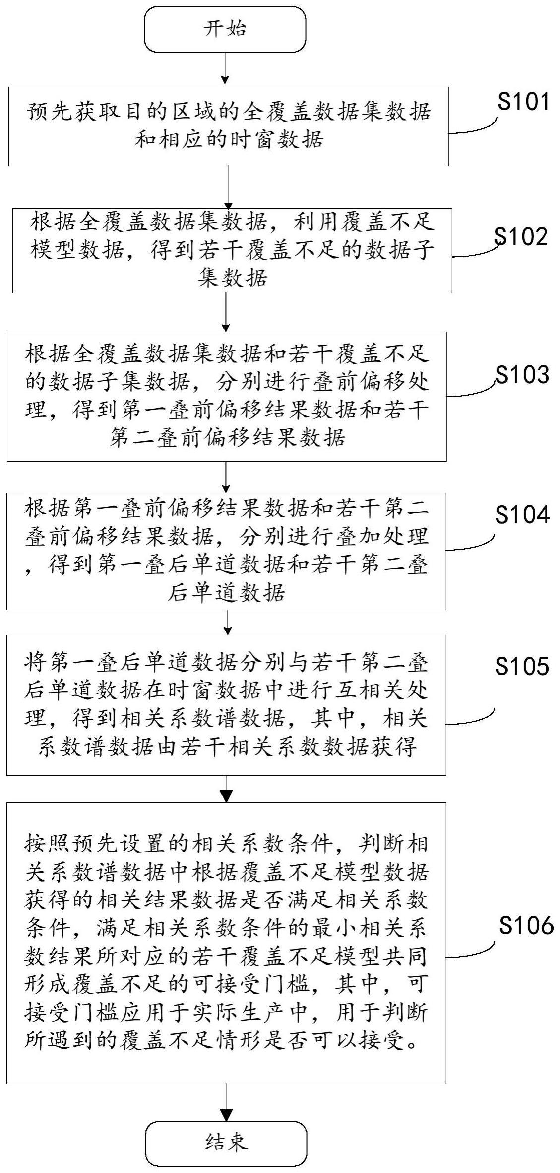 面元覆盖分析方法、装置、电子设备及可读存储介质与流程