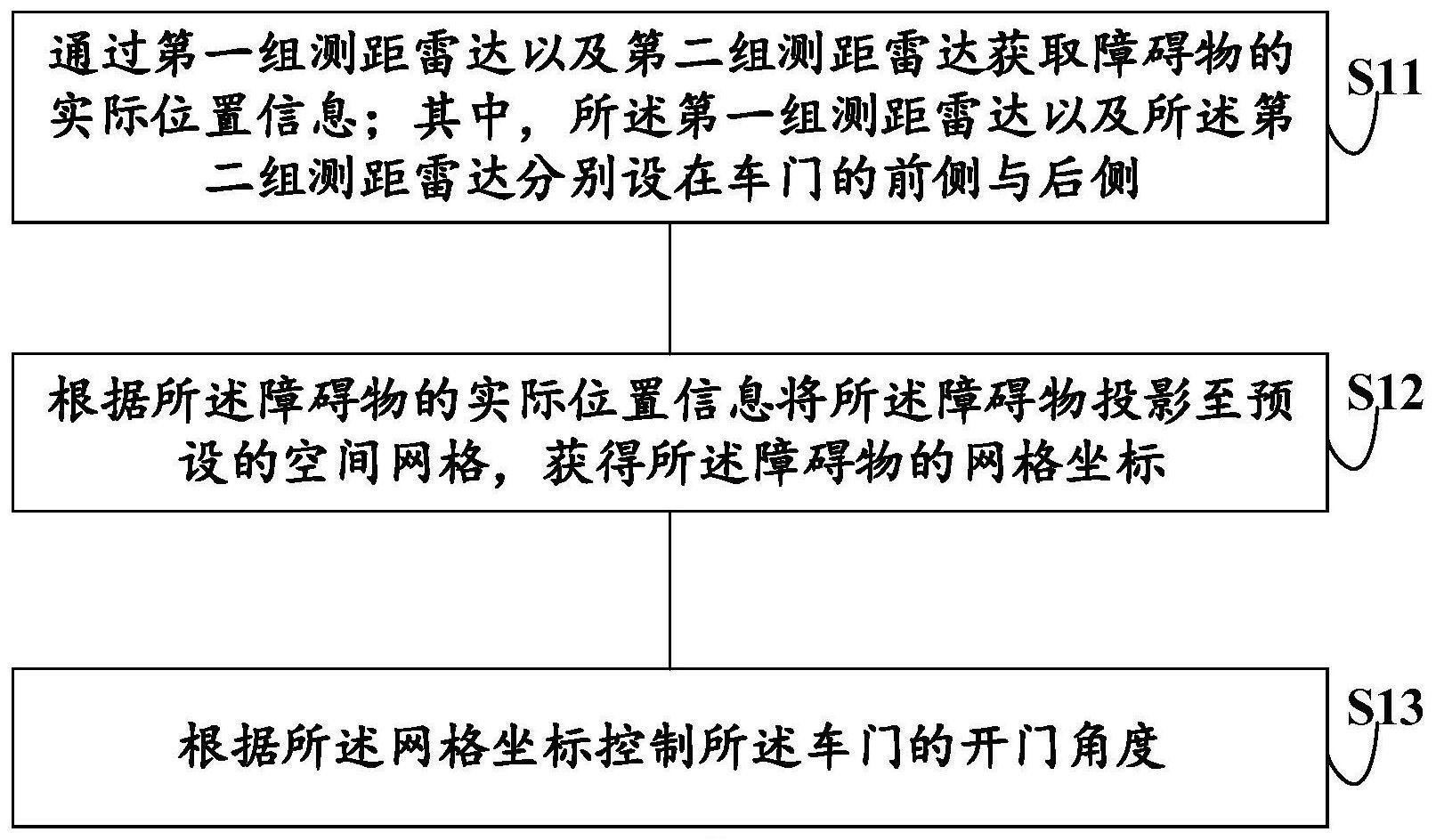 车门开门角度的控制方法、装置、系统、存储介质及车辆与流程