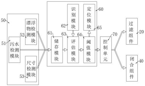 一种固液混合型污水处理设备及处理方法与流程