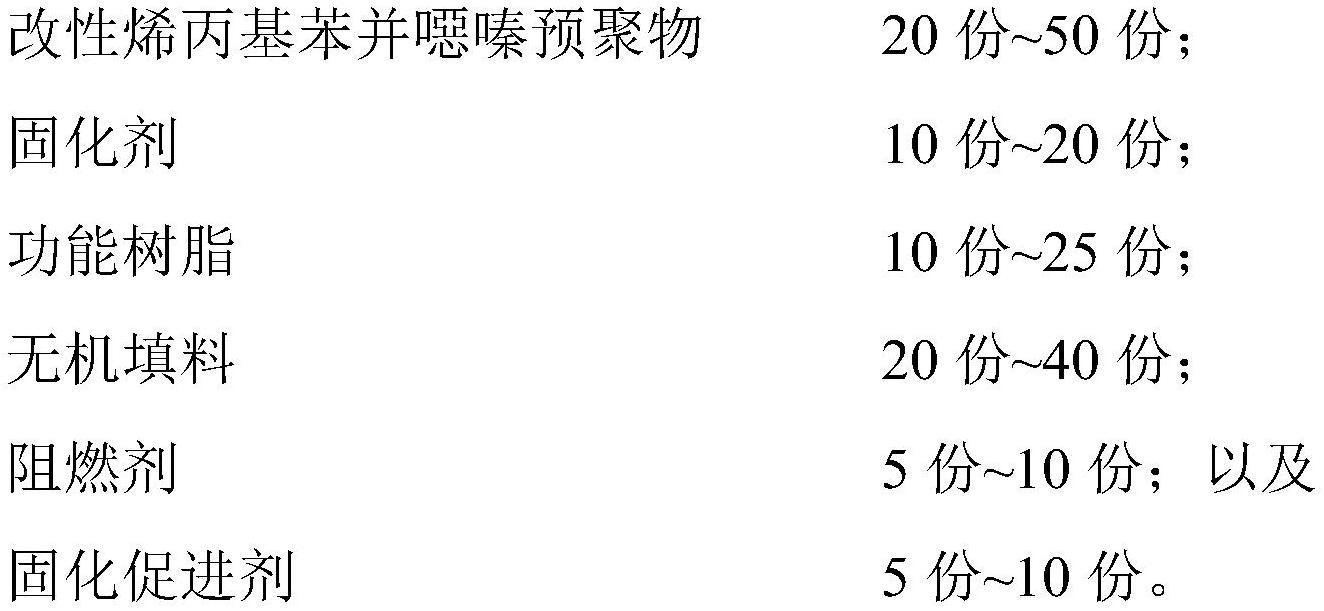 改性树脂组合物、半固化片、层压板及印刷线路板的制作方法