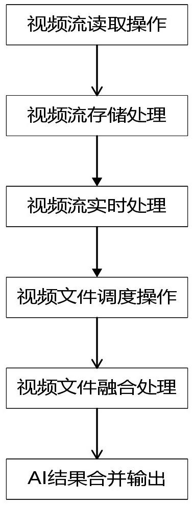 基于目标帧的多路视频流智能存储的识别方法与流程