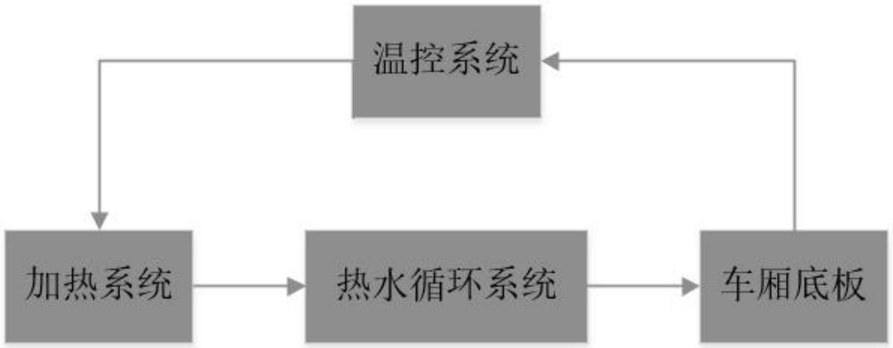 车厢底板加热系统的制作方法