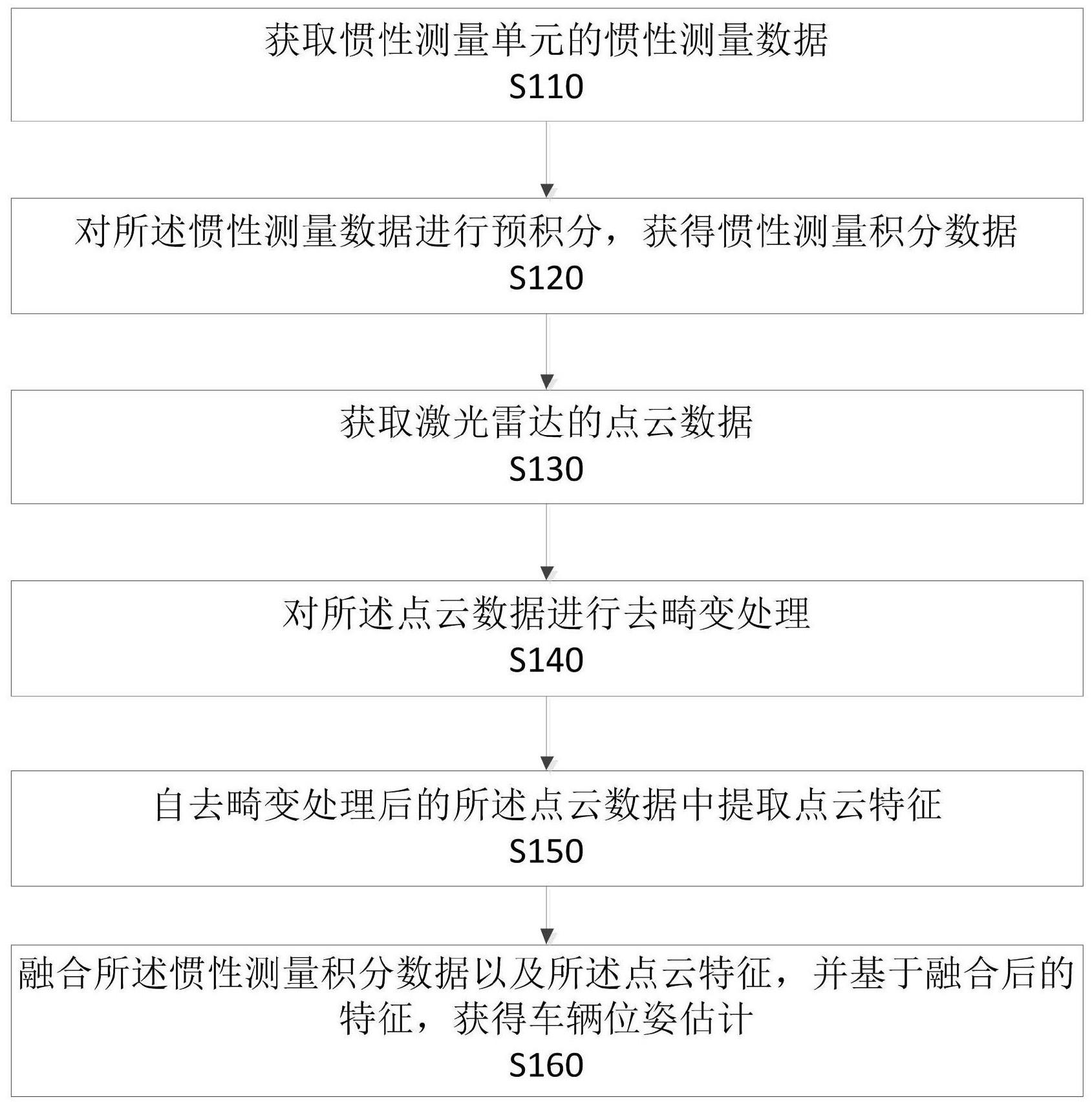 地铁隧道的车辆定位方法、装置、电子设备、存储介质与流程