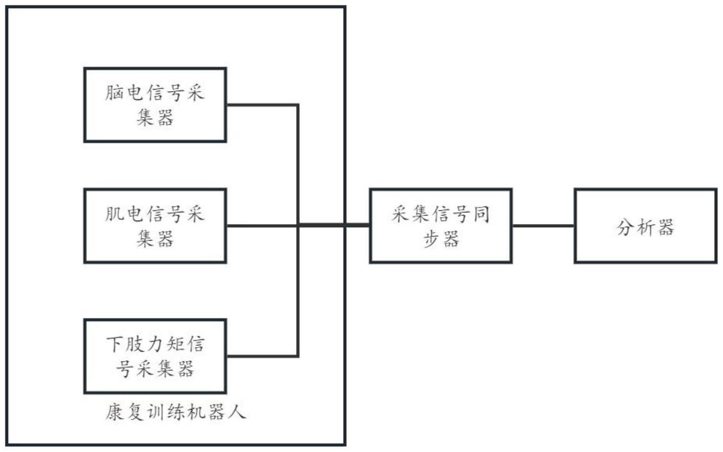 一种康复训练信号同步采集系统