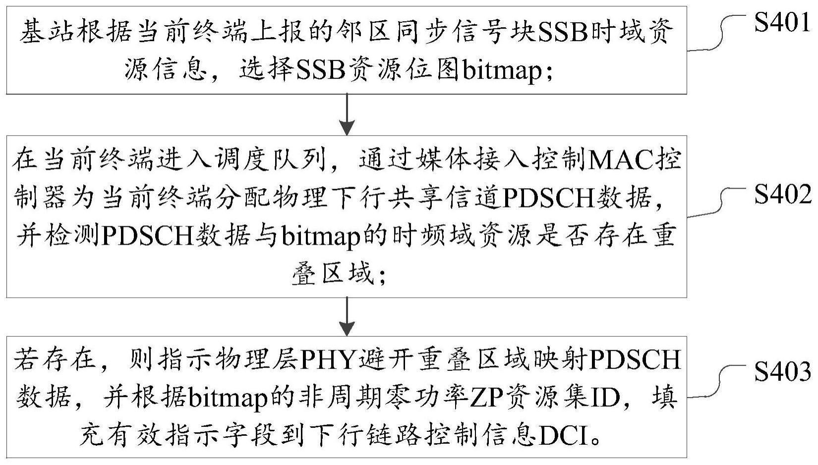 邻区SSB信号干扰处理方法、装置、电子设备及存储介质与流程