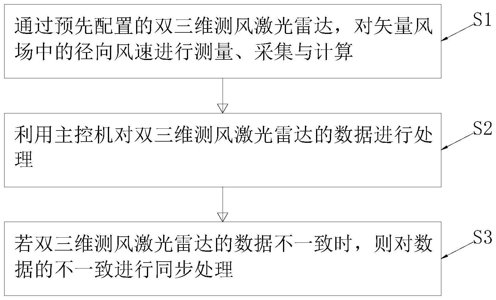 一种远程激光测风雷达系统方法与流程